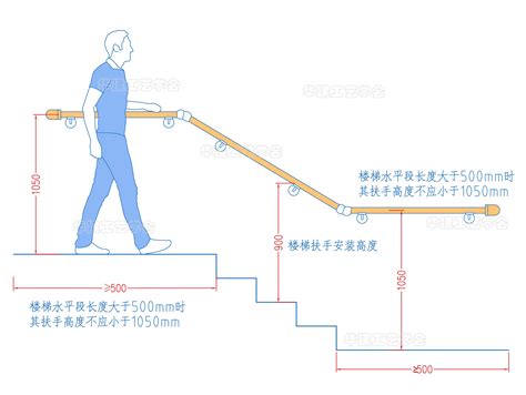 上墳 樓梯扶手尺寸